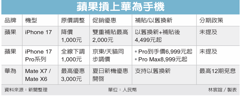 【【【【【【【iPhone17 Pro降價了】】】】】】】】】】