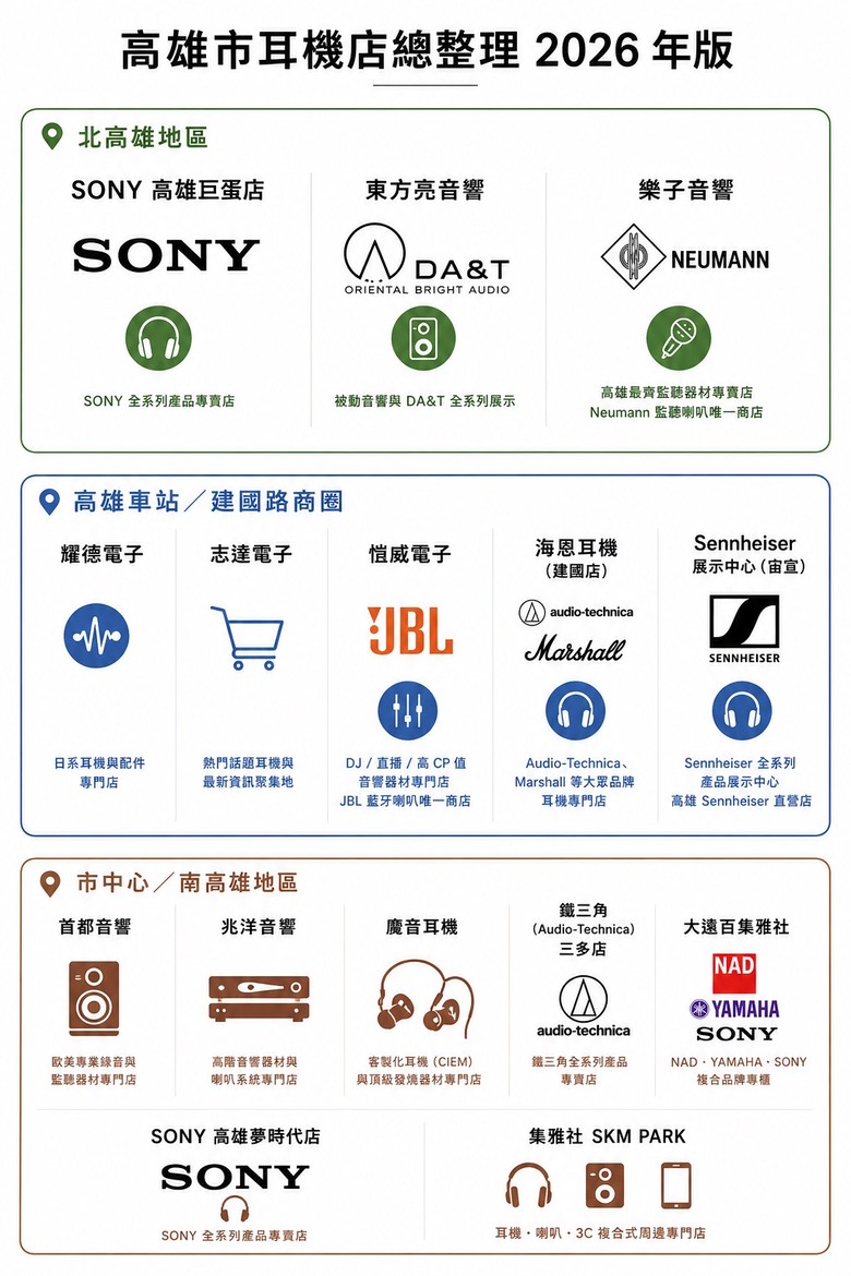 【R式分享】高雄市耳機店總整理。（2026修正版）
