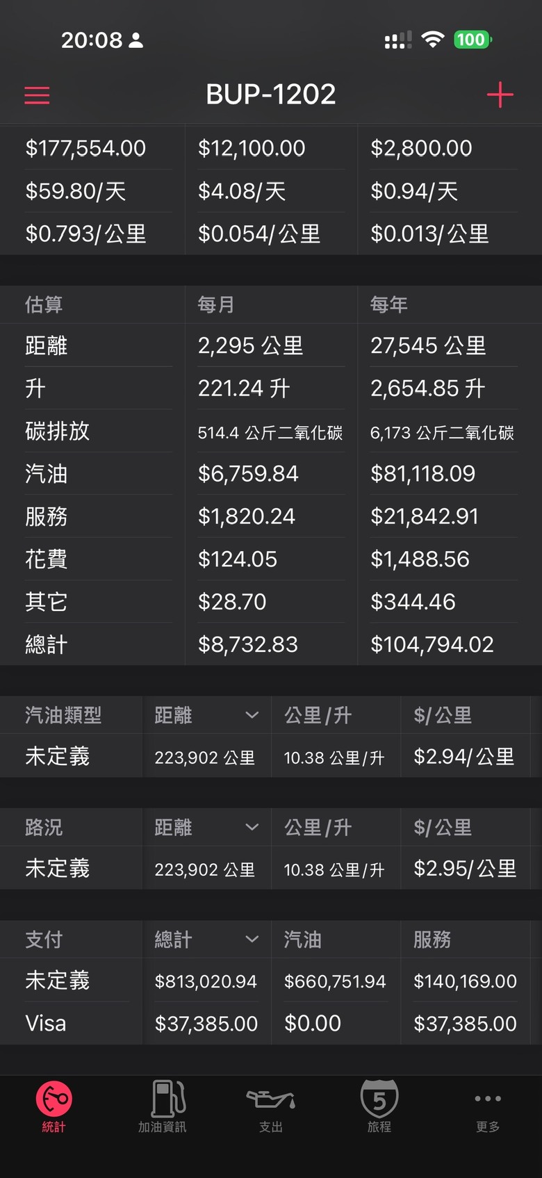 我的Eclipse Cross改善記錄 15—日蝕關箱文