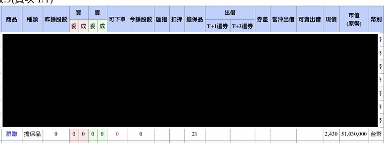繼續相信潘董