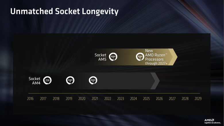 【Computex 2026】AMD 推出 Ryzen 7 7700X3D 處理器 讓舊用戶也能獲得更新效能 Ryzen 7 5800X3D 10 週年版也登場！