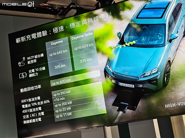 Porsche Cayenne Turbo Electric 賽道試駕｜比想像更快、更狠的純電Cayenne！