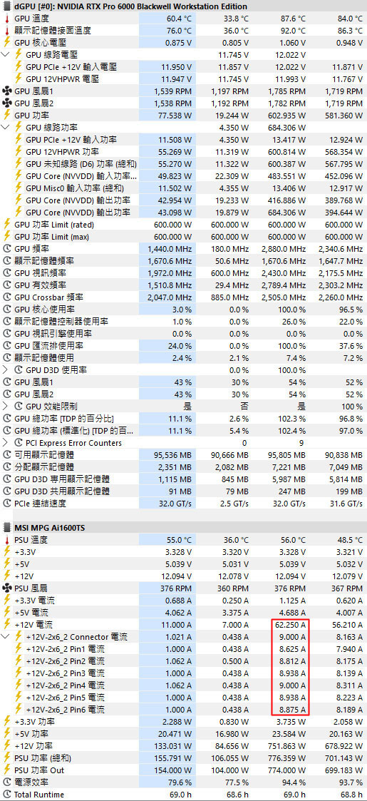 動爪玩NVIDIA RTX PRO 6000 Blackwell工作站版