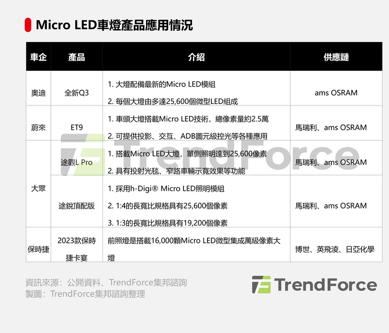 uLED CPO灰達 可以追嗎 !?
