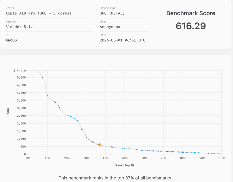 Apple MacBook Neo 開箱初步測試｜挑戰入門級筆電的超高 CP 值之作