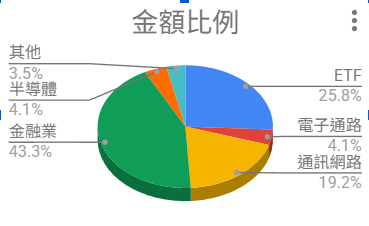 退休不是退休，只是換工作繼續拼（2025,2026年波動真是嚇死寶寶了）。