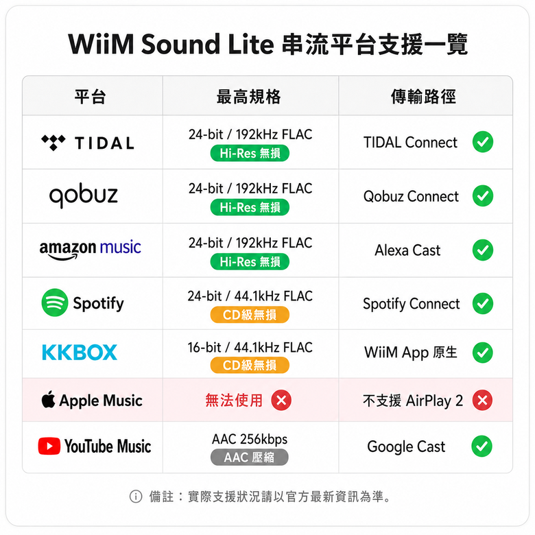 WiiM Sound Lite積木式無線家庭劇院的入門磚,一顆喇叭能做到什麼程度?