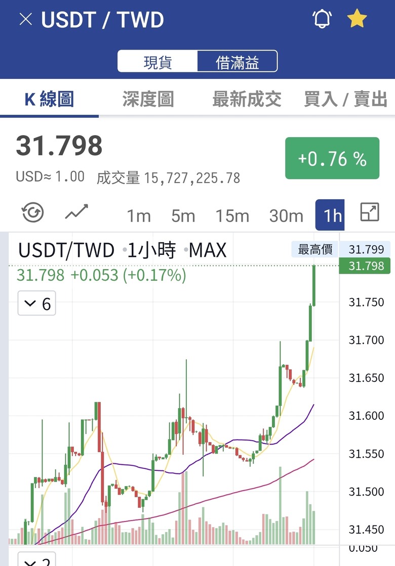 幣圈慘烈的一天, 看開點, 總是有路可走的