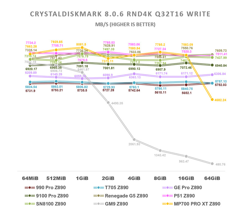 【綜合簡測】2026年PCIe 5.0x4 2TB SSD 高效能主控Z890平台效能差異亂評 (圖多)
