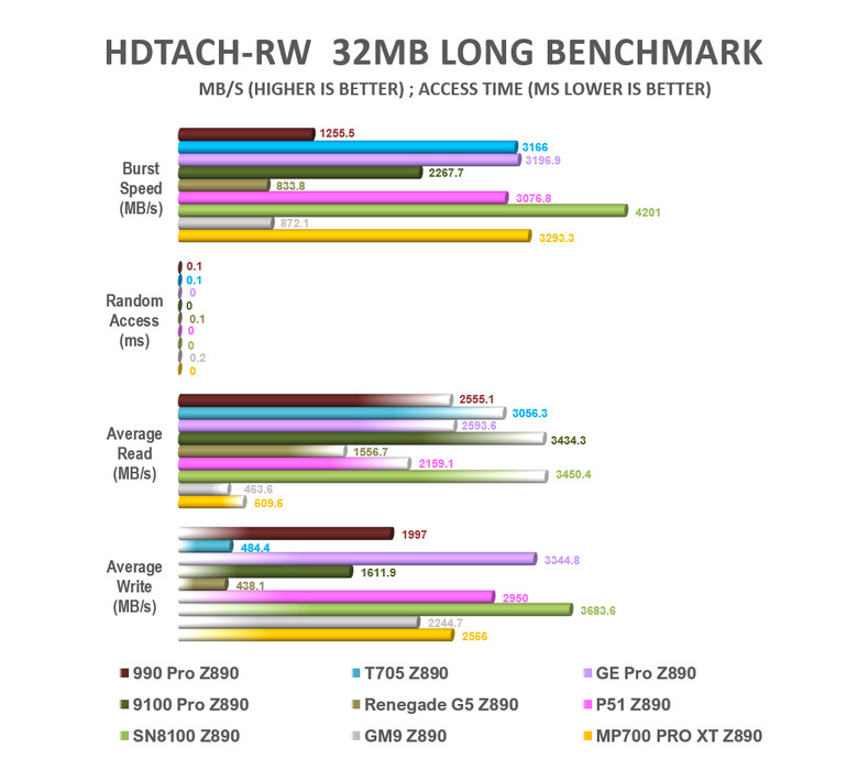 【綜合簡測】2026年PCIe 5.0x4 2TB SSD 高效能主控Z890平台效能差異亂評 (圖多)