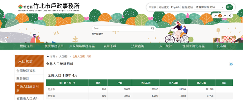 笑死!民進黨的鄭朝芳讓竹北市人口也開始負成長?