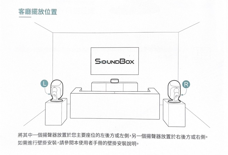 【開箱】中嘉SoundBox劇院串流盒＋B&O音響