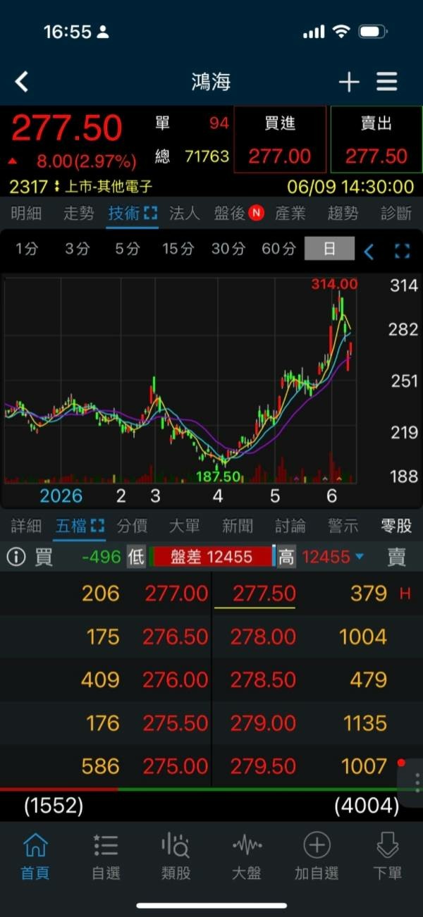 2026 Computex投資攻略分享
