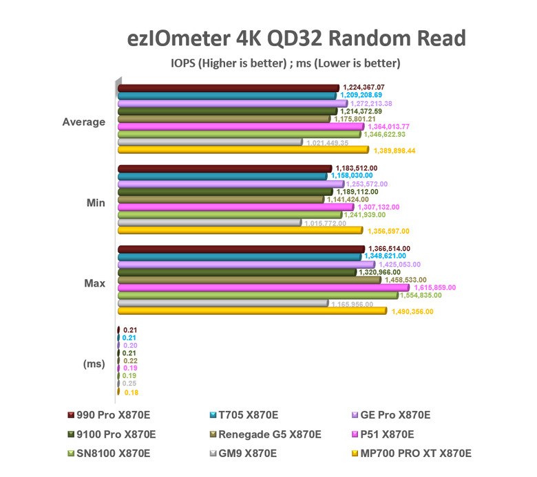 【綜合簡測】2026年PCIe 5.0x4 2TB SSD 高效能主控 X870E 平台效能差異亂評 (圖多)