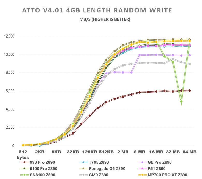 【綜合簡測】2026年PCIe 5.0x4 2TB SSD 高效能主控Z890平台效能差異亂評 (圖多)