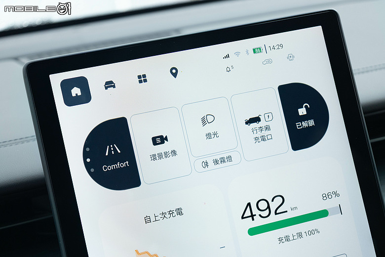 Foxtron Cavira 試駕|全方位進化有感,更具吸引力的國產純電休旅!