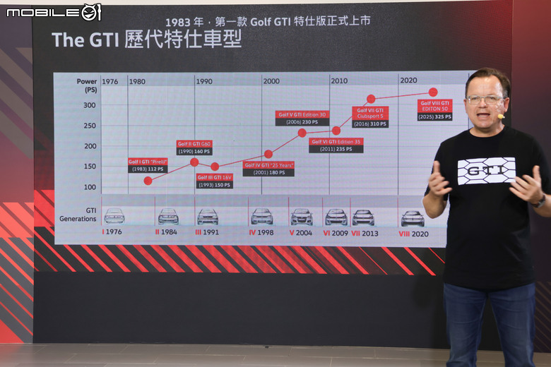 Volkswagen Golf GTI 50 週年版正式上市｜比德國還便宜的194.8萬元、發表前即完售！