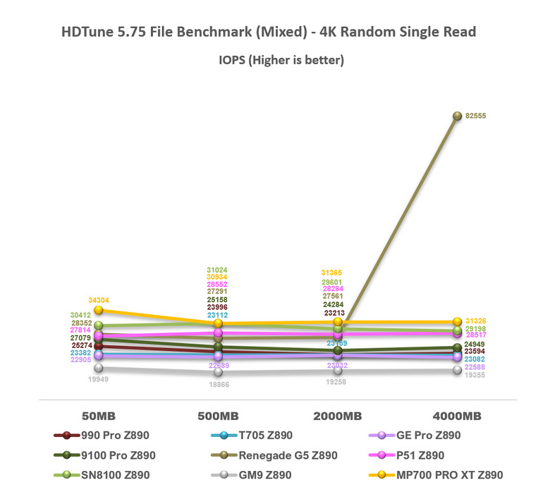 【綜合簡測】2026年PCIe 5.0x4 2TB SSD 高效能主控Z890平台效能差異亂評 (圖多)