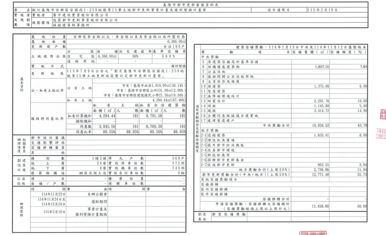 安樂區安國段1-259地號．都更計畫案