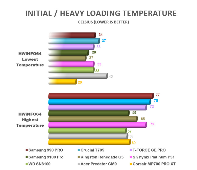 【綜合簡測】2026年PCIe 5.0x4 2TB SSD 高效能主控Z890平台效能差異亂評 (圖多)