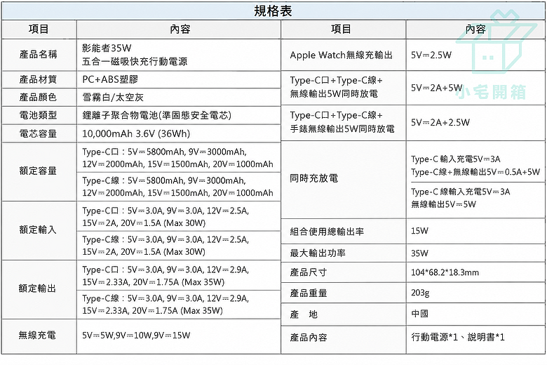 點我看大圖 【小宅開箱】輕便出門!aircolor 影能者 35W 五合一磁吸快充行動電源|準固態防爆電芯、Qi2認證與強力磁吸,這顆行動電源到底有多全能?