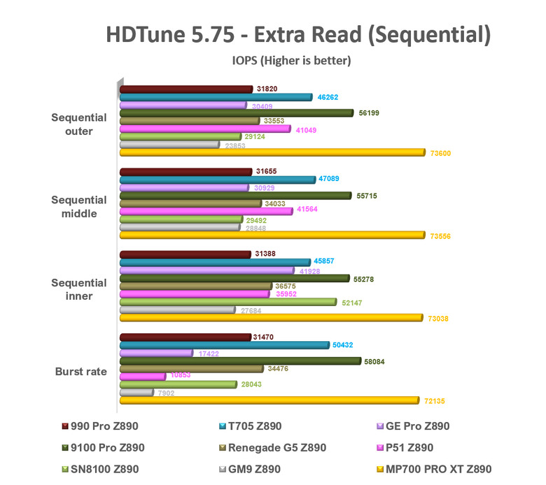 【綜合簡測】2026年PCIe 5.0x4 2TB SSD 高效能主控Z890平台效能差異亂評 (圖多)