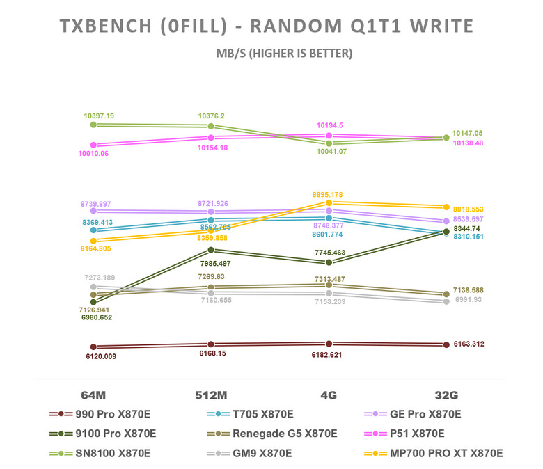 【綜合簡測】2026年PCIe 5.0x4 2TB SSD 高效能主控 X870E 平台效能差異亂評 (圖多)