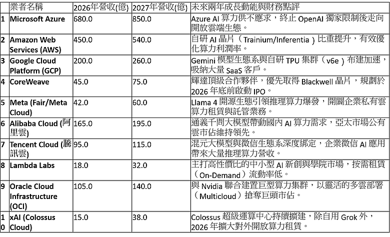 算力雲產業還剩下多少時間??
