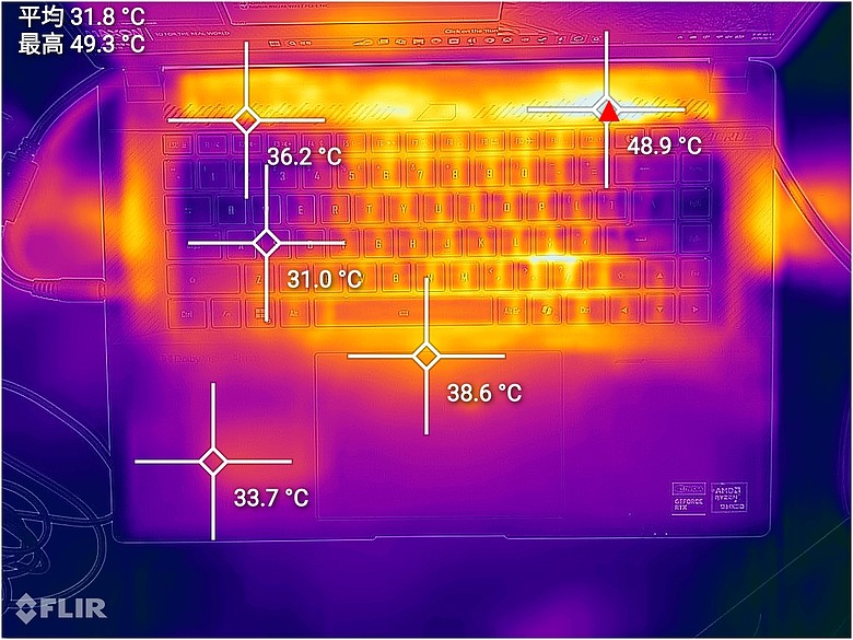GIGABYTE AORUS MASTER 16 AM6J｜今年最超值 16 吋 RTX 5090 電競機皇？