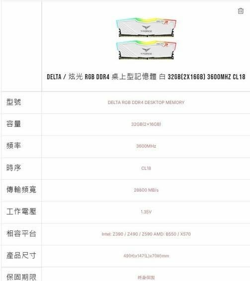 請教前輩這個DDR4，目前能賣多少?
