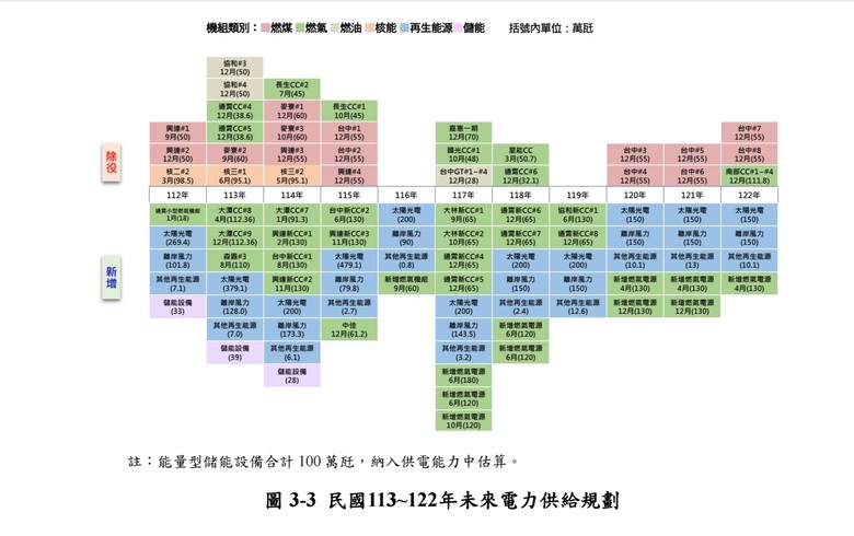 難怪今年報告都懶得萊爾，因為火力悶聲延役發財誰理你？