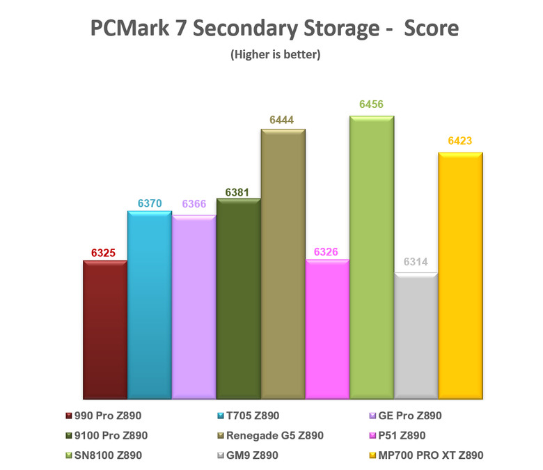【綜合簡測】2026年PCIe 5.0x4 2TB SSD 高效能主控Z890平台效能差異亂評 (圖多)