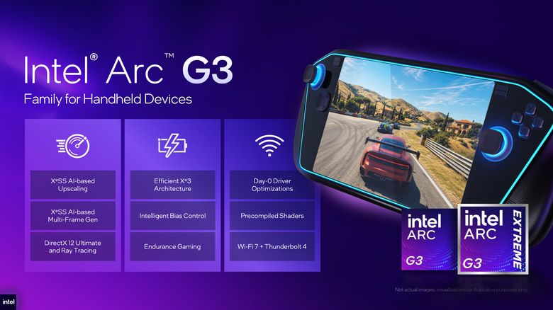 【Computex 2026】提供更多移動遊戲效能體驗！Intel Arc G3 PC 掌機處理器效能解析