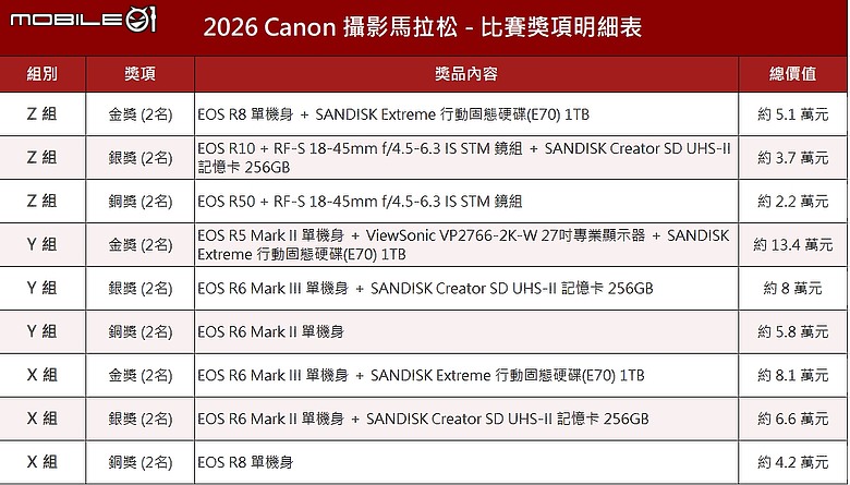 2026「Canon 攝影馬拉松」報名啟動｜北中南三地首度聯動、9/12 熱血開開跑！