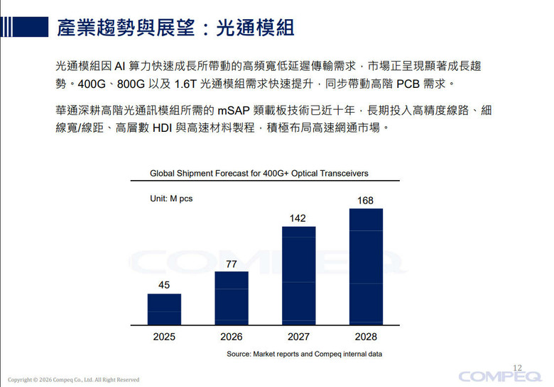 EdgeSeeker ｜聯策 6658：從 PCB AVI 設備商，到 mSAP、矽光子載板與玻璃基板 TGV 金屬化設備的重估可能