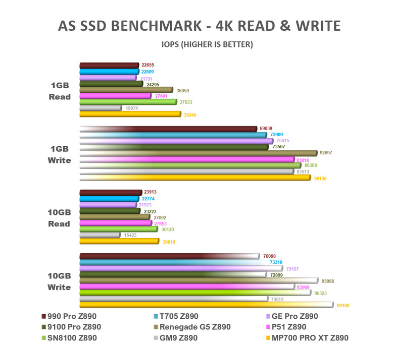 【綜合簡測】2026年PCIe 5.0x4 2TB SSD 高效能主控Z890平台效能差異亂評 (圖多)