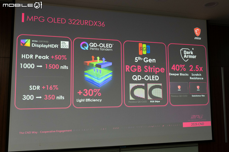 【Computex 2026】一台螢幕包辦三個解析度/更新率設定 微星推出 UHD/QHD/FHD 三模切換顯示電競螢幕 MPG OLED 322URDX36
