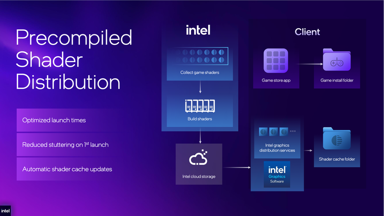 【Computex 2026】提供更多移動遊戲效能體驗！Intel Arc G3 PC 掌機處理器效能解析