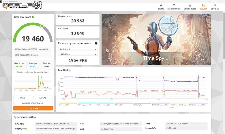 GIGABYTE AORUS MASTER 16 AM6J｜今年最超值 16 吋 RTX 5090 電競機皇？