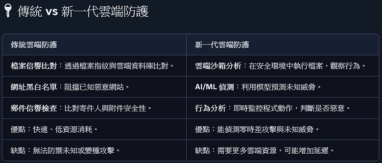 點我看大圖