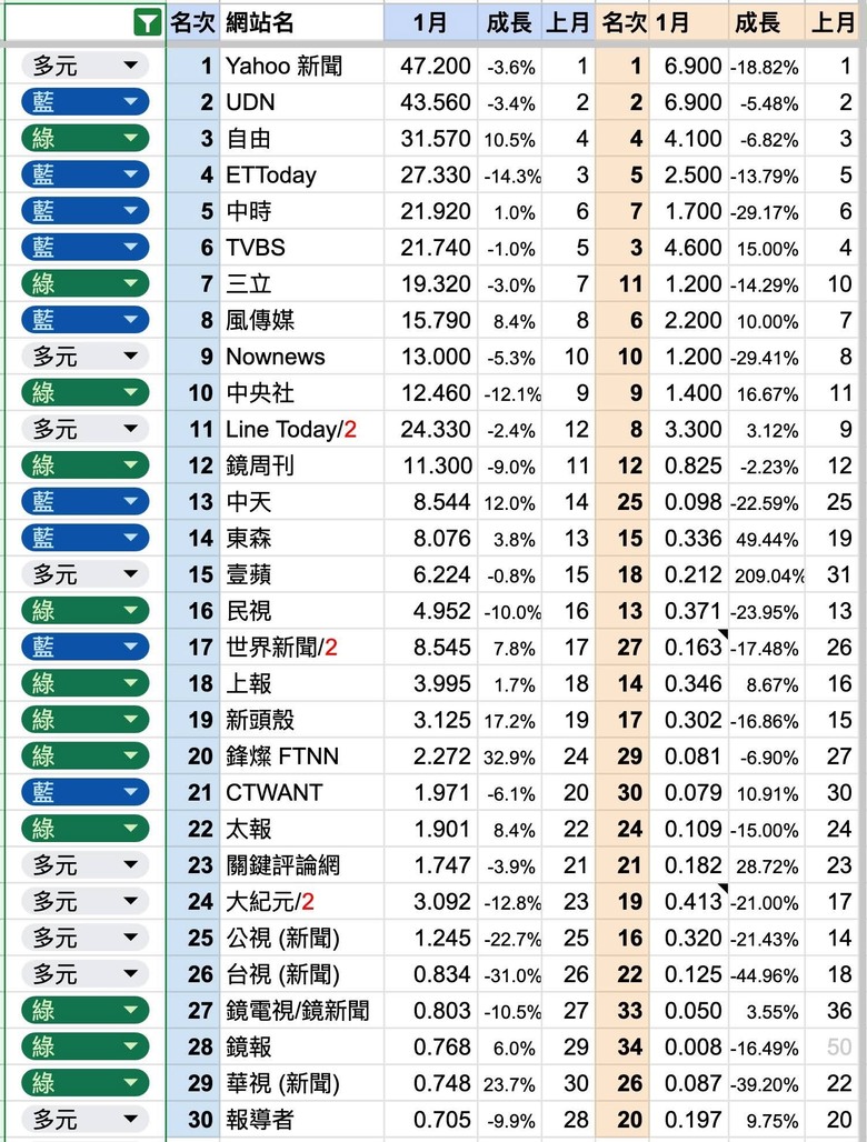 🏢 🏢 🏢 台中大甲白色巨塔綠色恐怖🏢 🏢 🏢