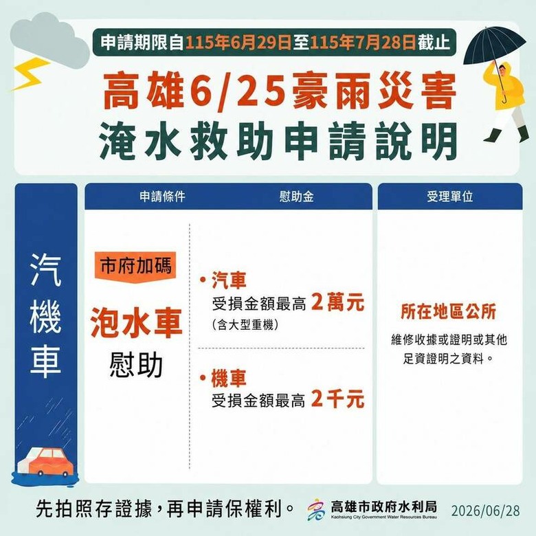 高雄淹成這樣還有心思管全台？賴清德表示.....