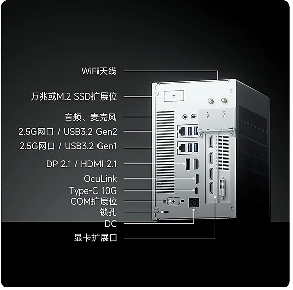 極夜推出迷你主機(含獨顯)W1(非業配)