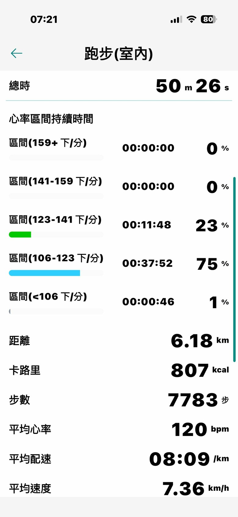 身高188，體重130kg想要飲控+跑步瘦回80kg