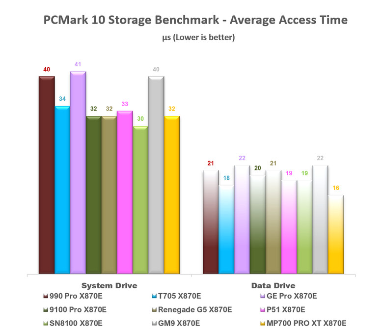 【綜合簡測】2026年PCIe 5.0x4 2TB SSD 高效能主控 X870E 平台效能差異亂評 (圖多)