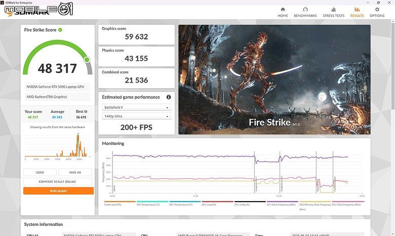 GIGABYTE AORUS MASTER 16 AM6J｜今年最超值 16 吋 RTX 5090 電競機皇？