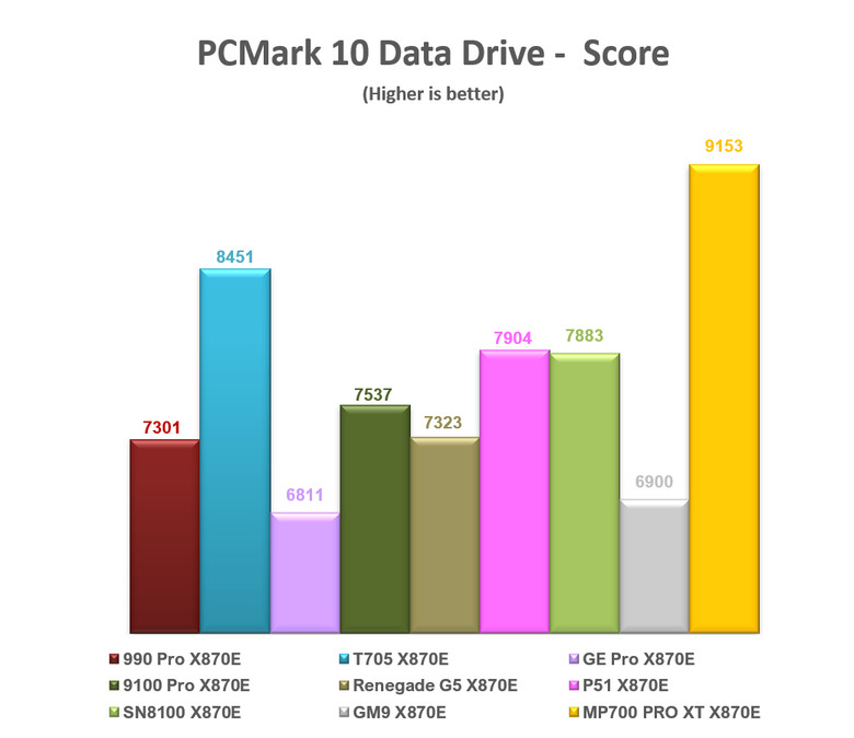 【綜合簡測】2026年PCIe 5.0x4 2TB SSD 高效能主控 X870E 平台效能差異亂評 (圖多)