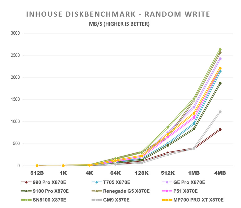 【綜合簡測】2026年PCIe 5.0x4 2TB SSD 高效能主控 X870E 平台效能差異亂評 (圖多)