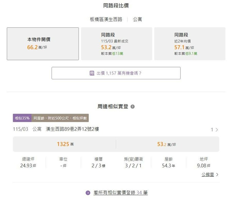[分享] 遇到活在平行時空的屋主，大家現在都怎麼議價？