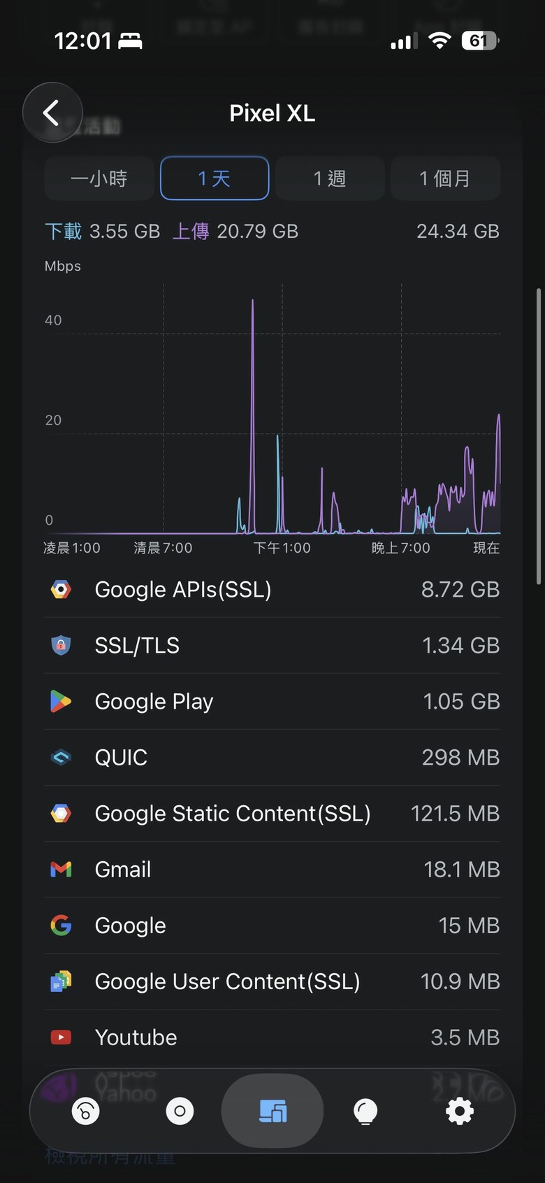 十年前的電子垃圾可以幫你省錢？初代Pixel XL 燒機測試